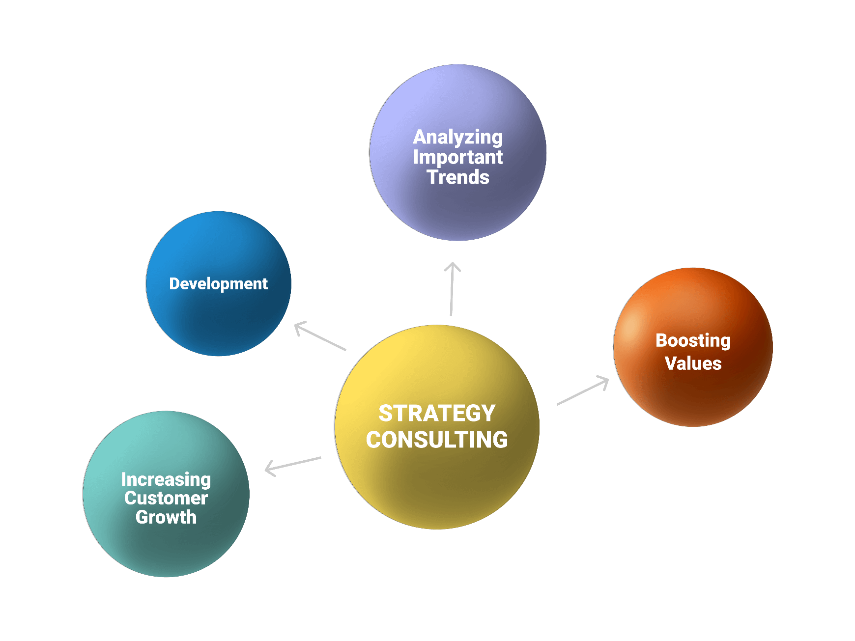 Strategy Consultancy